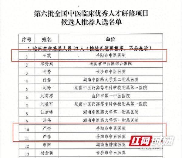 线上股票配资 岳阳市中医医院3人入选全国中医临床优秀人才候选人